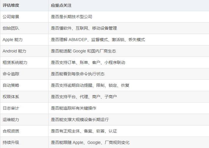 手机租赁MDM系统后台界面显示设备管理与锁定功能