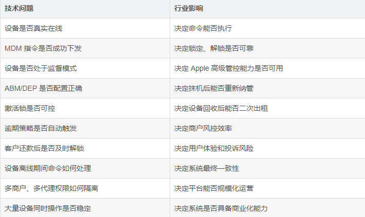 技术团队二十年深耕，打造稳定合规手机租赁MDM系统