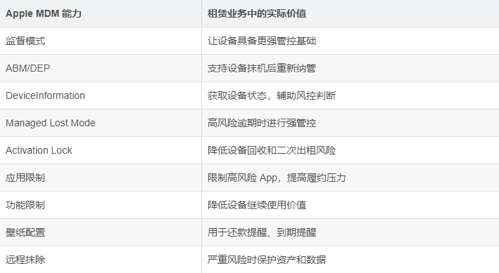 技术团队用二十年经验打造稳定MDM系统