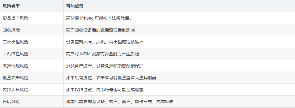 手机激活锁解锁码泄露威胁设备资产安全
