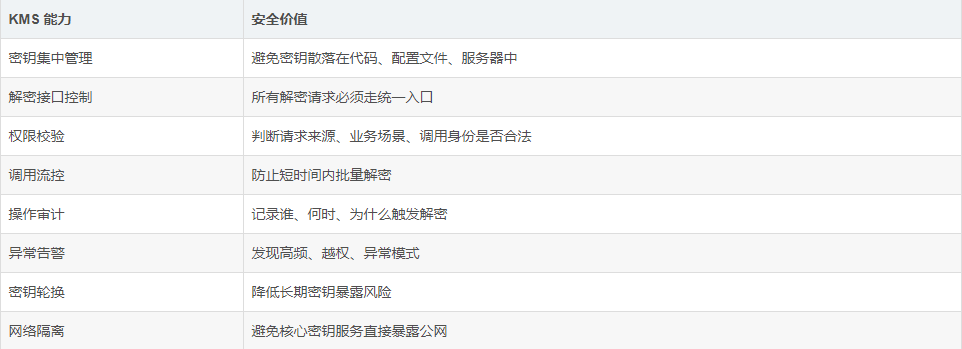 MDM系统入侵导致激活锁解锁码泄露风险