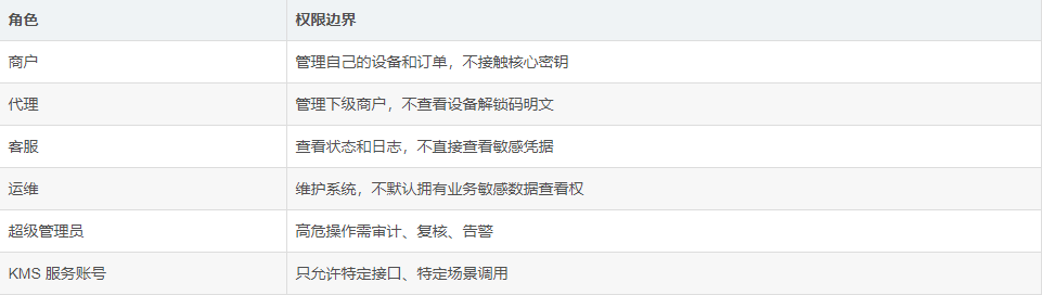 激活锁解锁码泄露影响手机租赁设备资产安全