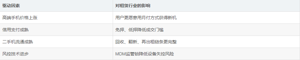 手机租赁设备管理市场：公开资料与情景分析